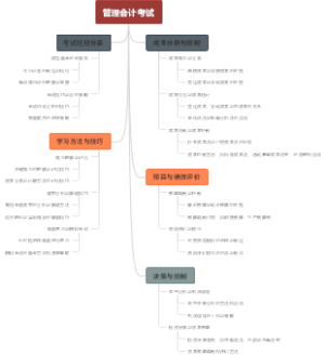 管理会计考试
