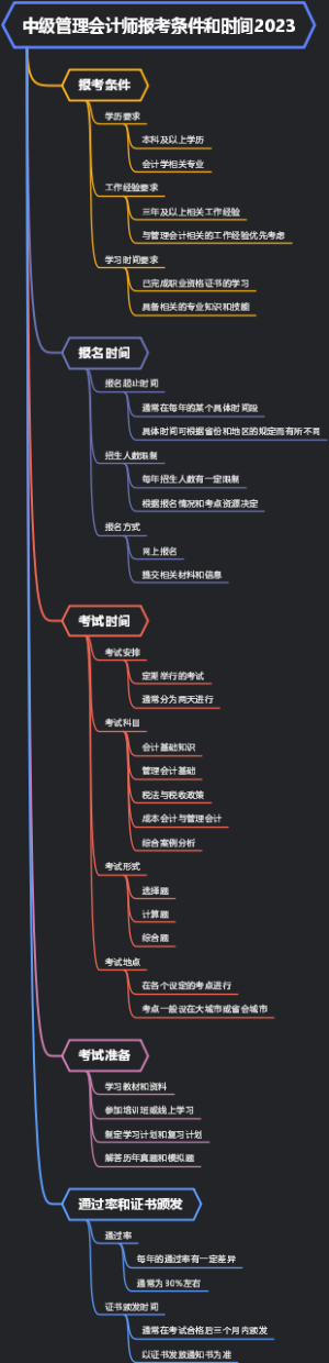 中级管理会计师报考条件和时间2023