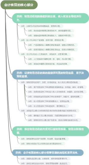 会计核算的核心部分