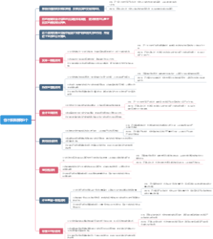 会计核算原则8个