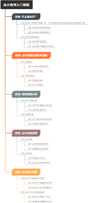 会计自学入门教程