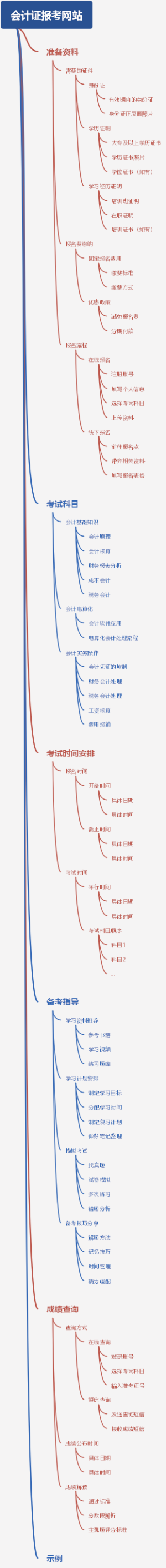 会计证报考网站