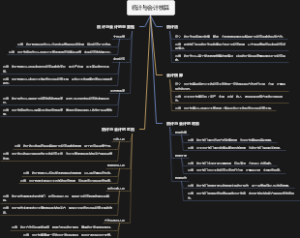 统计与会计核算