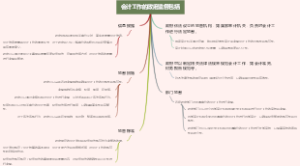 会计工作的政府监督包括