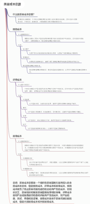 质量成本总额