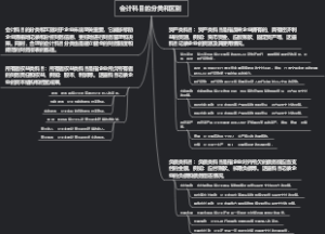 会计科目的分类和区别