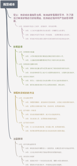 拣货成本