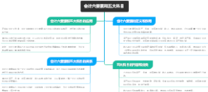 会计六要素和五大科目