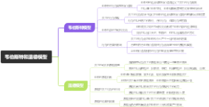 韦伯斯特和温德模型