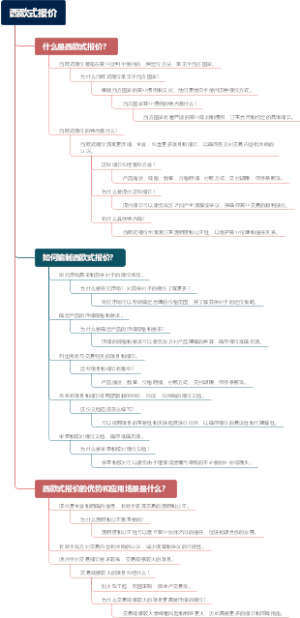 西欧式报价