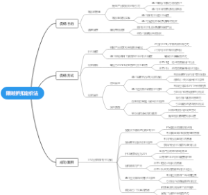 突发性特价促销