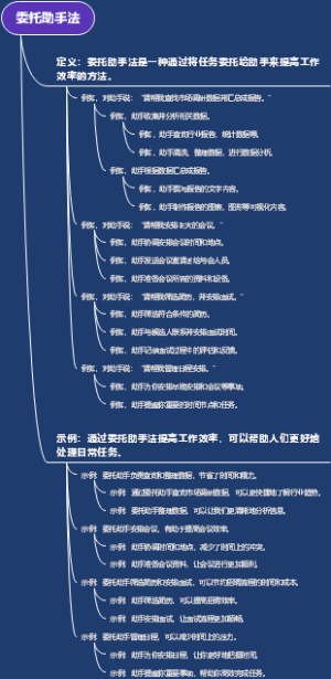 委托助手法