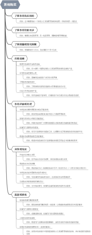 系统购买