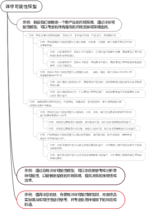 详尽可能性模型