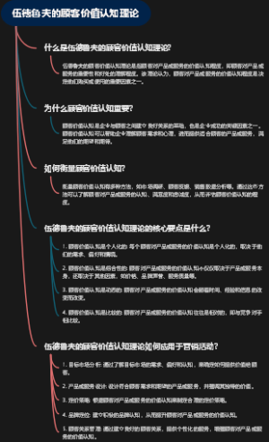 伍德鲁夫的顾客价值认知理论