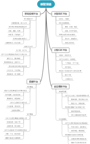 新型渠道
