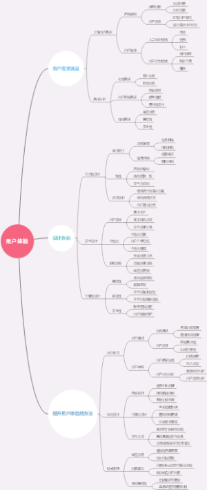 用户体验