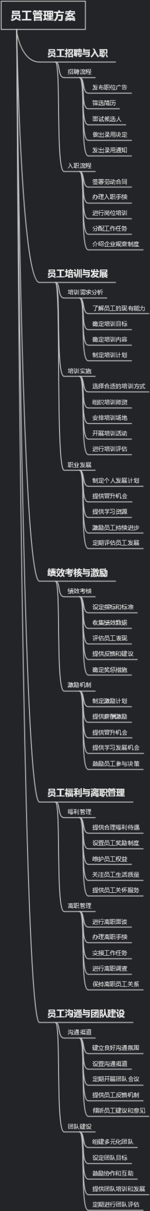 员工管理方案