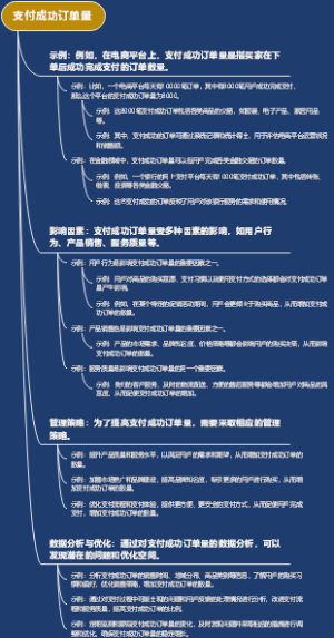 支付成功订单量