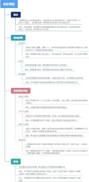 支配模型