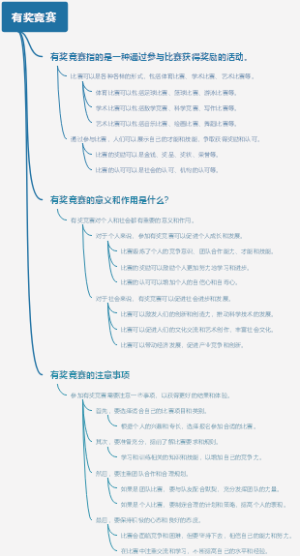 有奖竞赛
