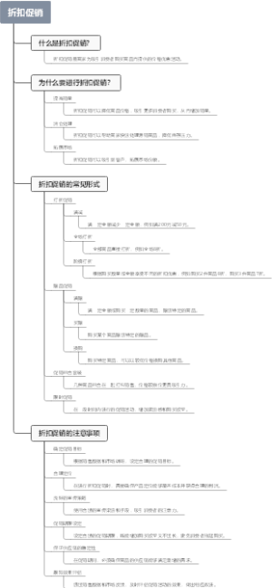 折扣促销