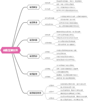 销售发票文件