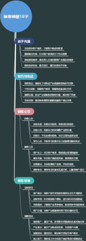 销售精髓16字