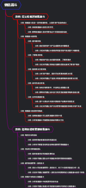 销售漏斗