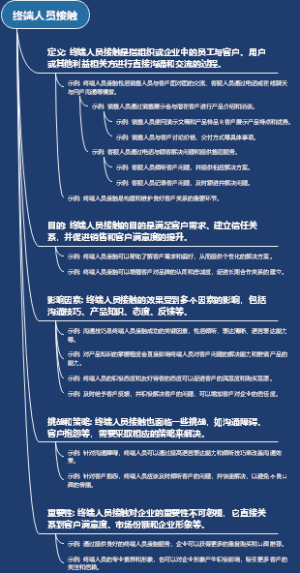 终端人员接触