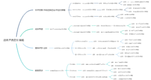 选择产品定价策略