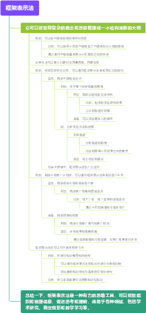 框架表示法