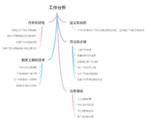 工作分析