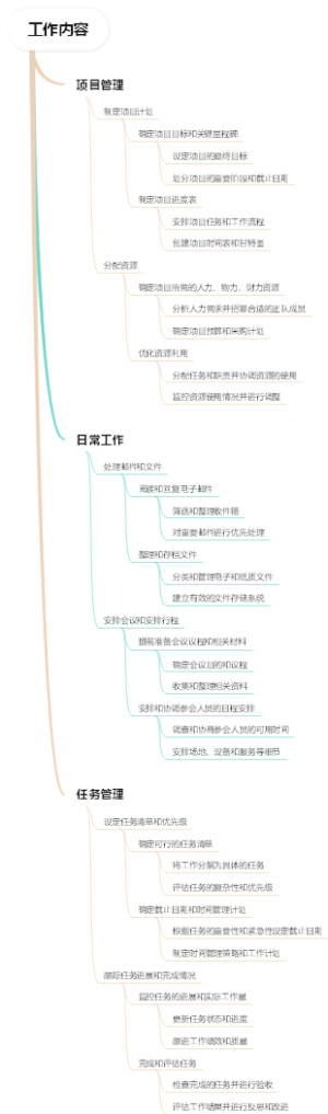 工作内容
