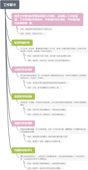 工作要点