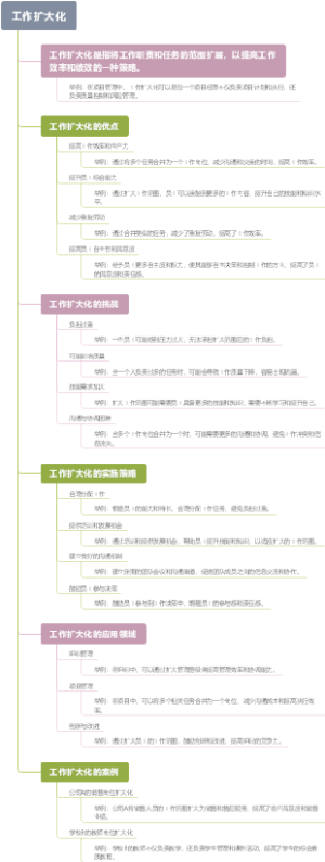 工作扩大化