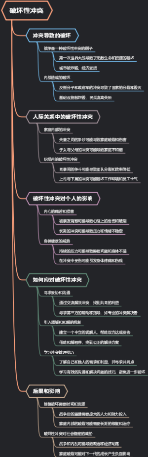 破坏性冲突