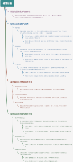 视觉沟通