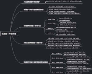 机械型工作设计法