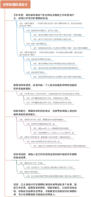 任职资格标准设计
