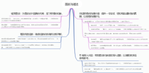 面谈沟通法