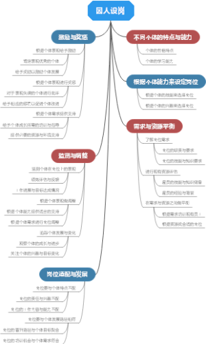 因人设岗