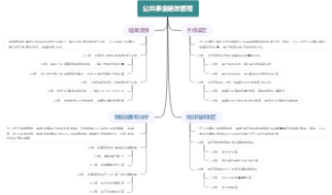 公共事业绩效管理
