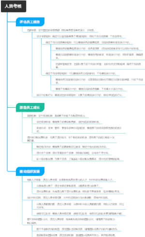 人员考核