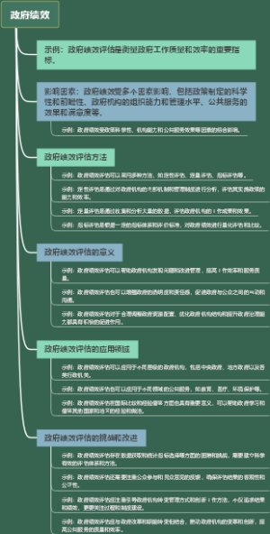 政府绩效