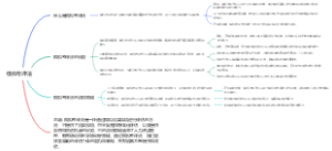 模拟考评法