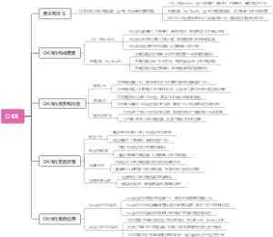 OKR