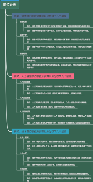 职位分类