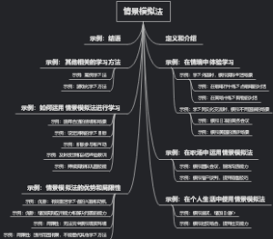 情景模拟法