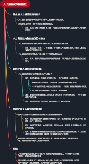 人力资源效用指数